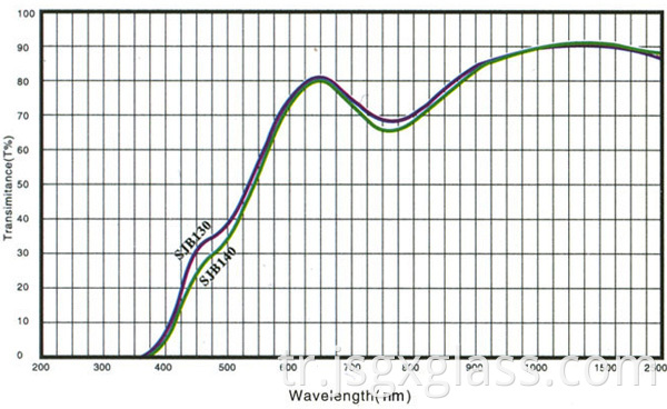 temperature reducing glass 04